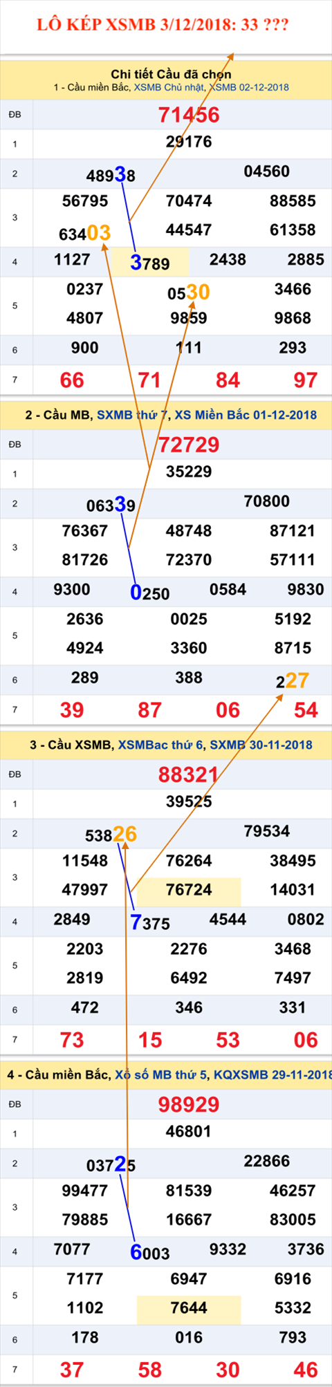 Tham khao an so kep thu nhi - Lo kep XSMB 3-12-2018 Tham khao an so kep thu nhi - Lo kep XSMB 3-12-2018
